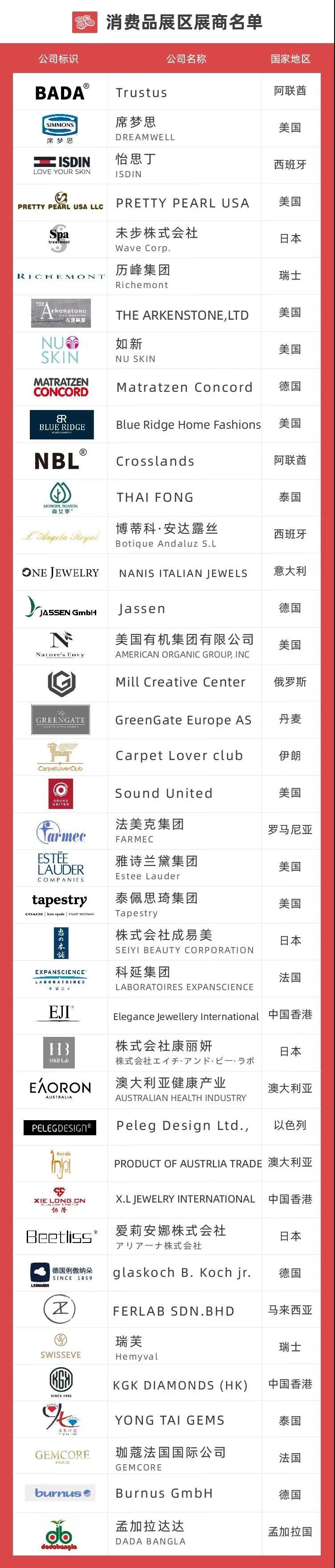 消費品展區展商名單